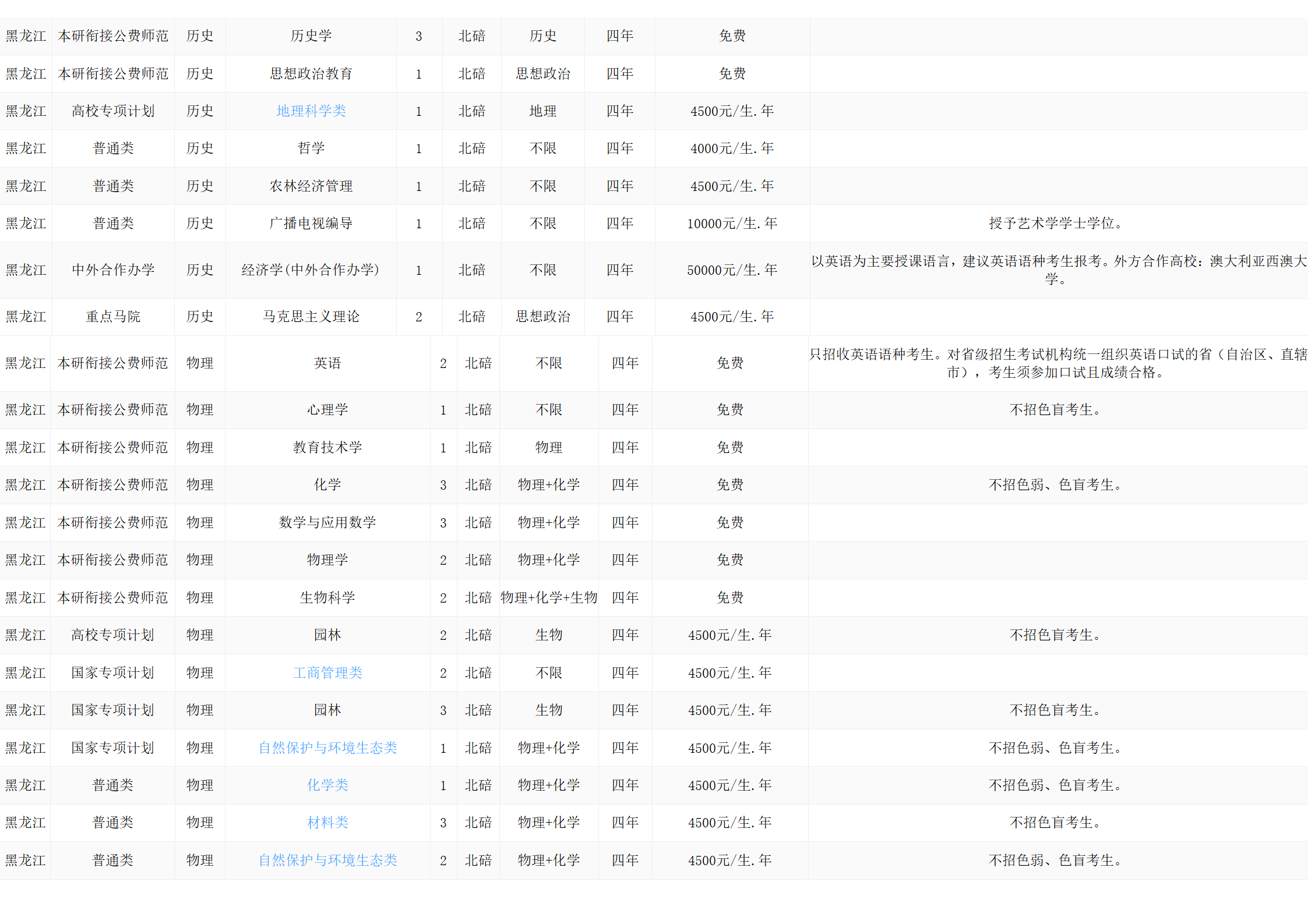 西南大學(xué)－2024年招生計(jì)劃